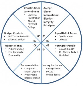 Electoral Reform Circle Cropped